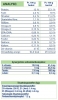 royal-canin-pediatric-growth-vaadfoder-analyse