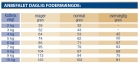 royal-canin-renal-cat-anbefalet-daglig-fodermaengde