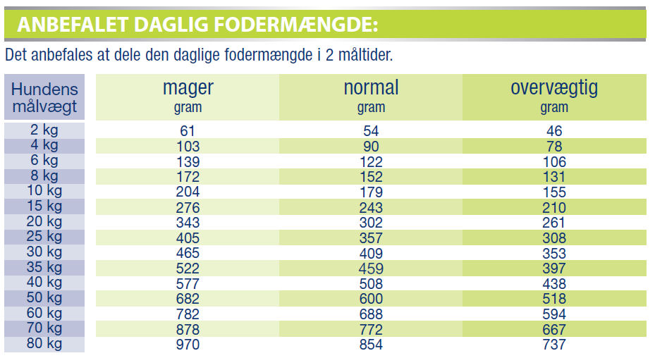 Hund Royal Canin Diabetic