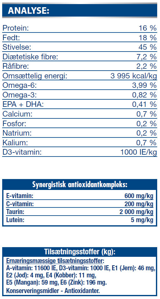 Hund RC Renal