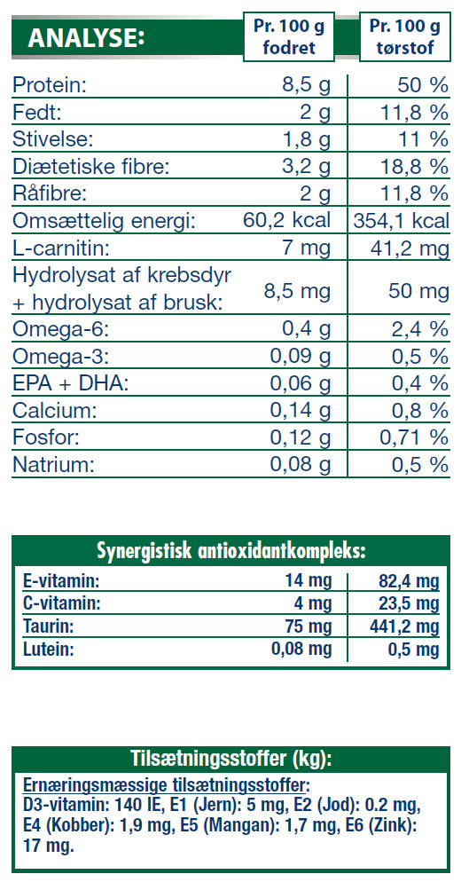 Royal Canin hundefoder : RC Satiety Weight Management Dog, 195g
